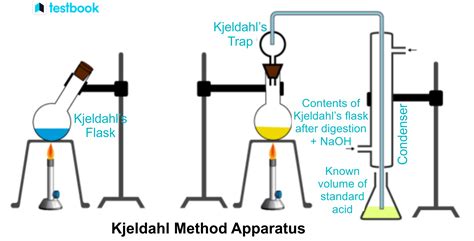 Kjeldahl Apparatus distributors|how does the kjeldahl method work.